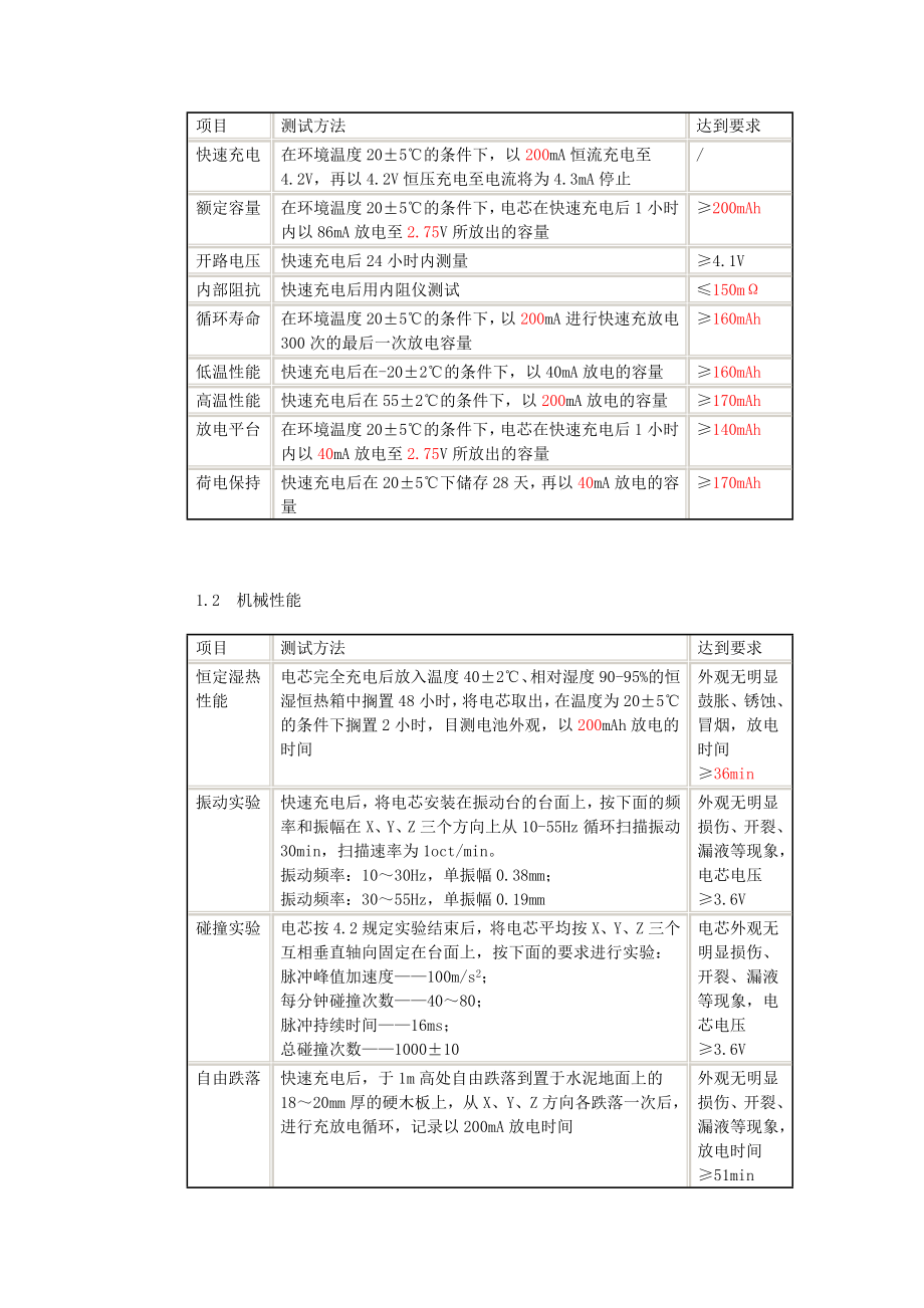 [教学设计]聚合物锂离子电池测试方法和测试标准.doc_第2页