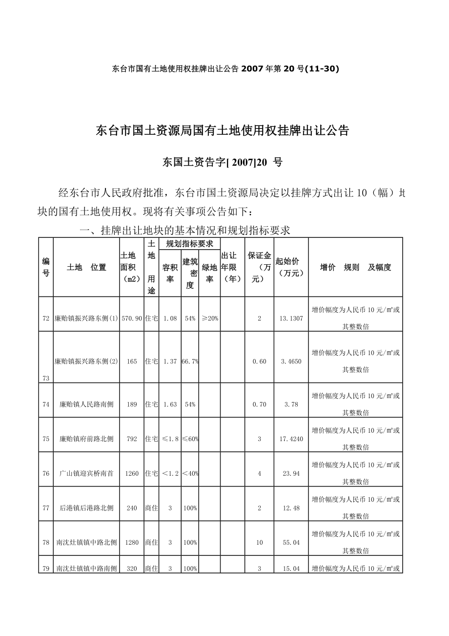 东台市国有土地使用权挂牌出让公告第20号.doc_第1页