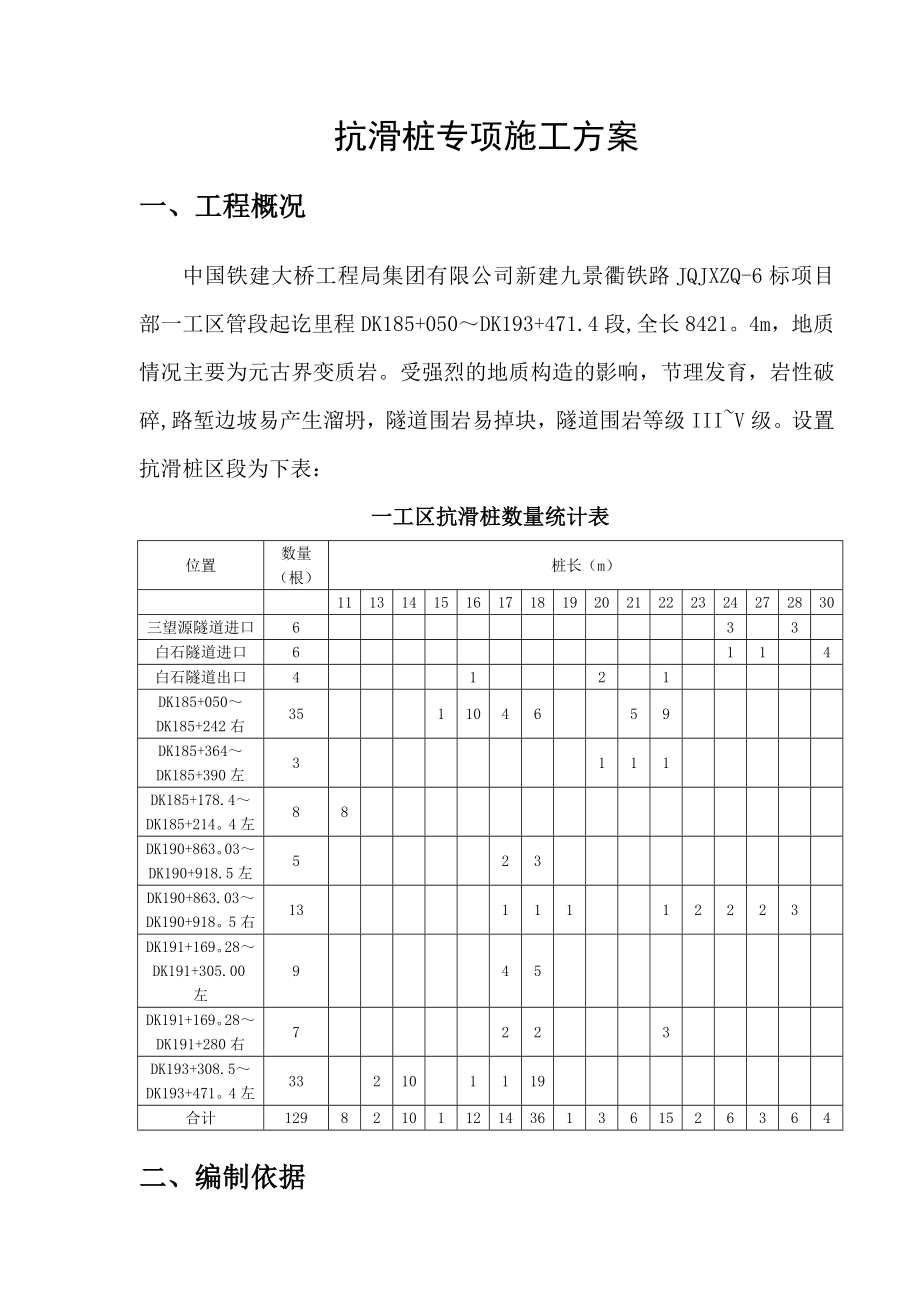 抗滑桩专项施工方案.doc_第2页