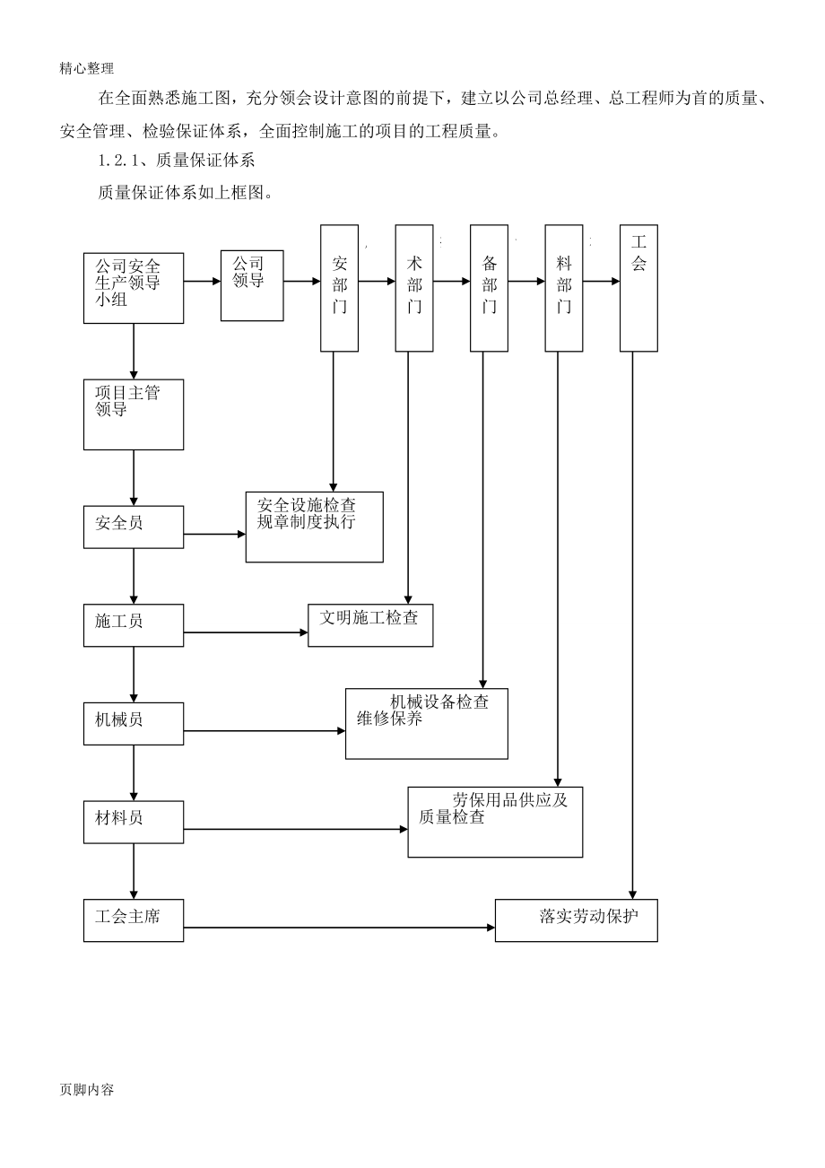 斗渠建筑施工组织设计.doc_第2页