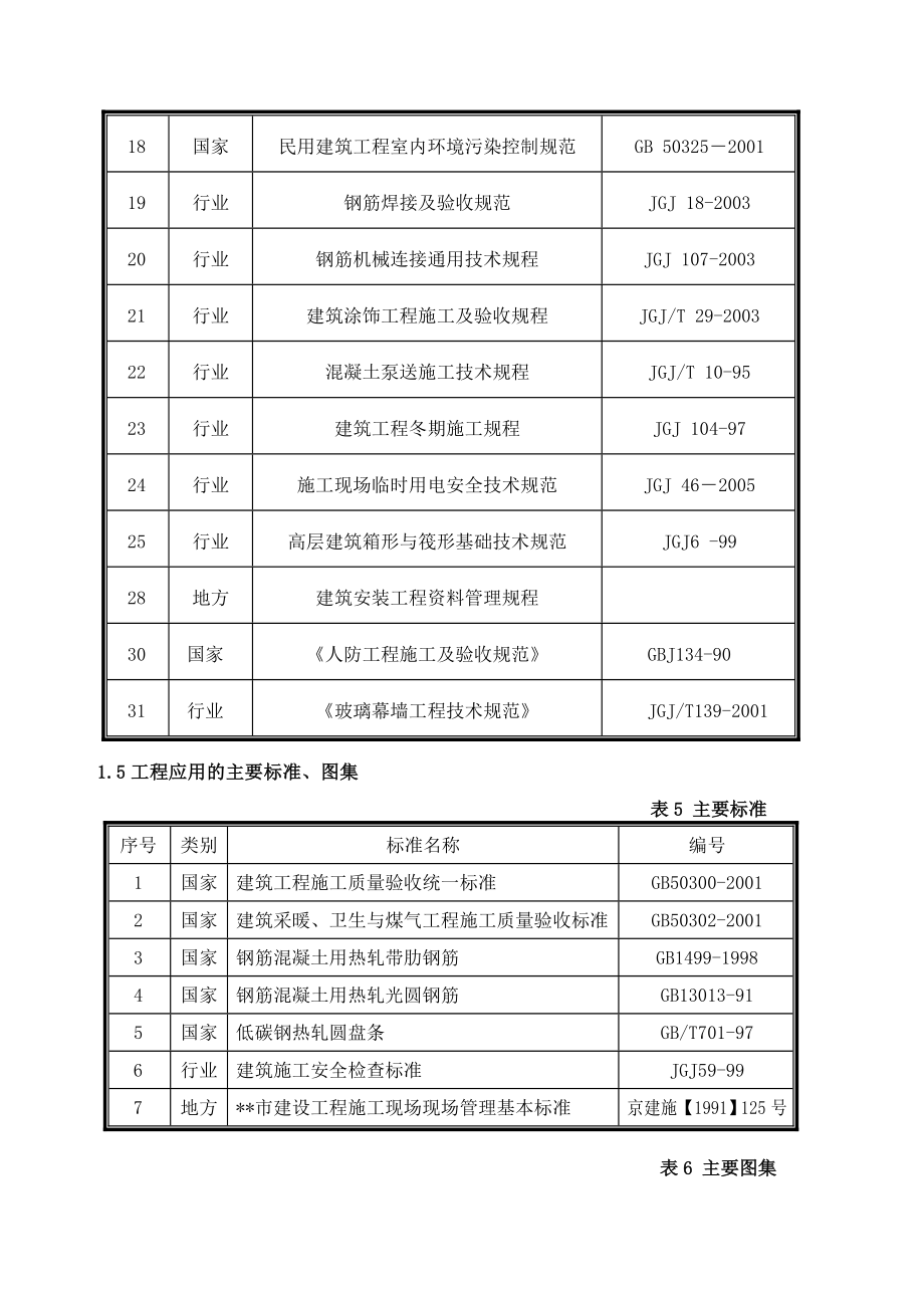 某高档住宅区建设项目工程施工组织设计.doc_第3页