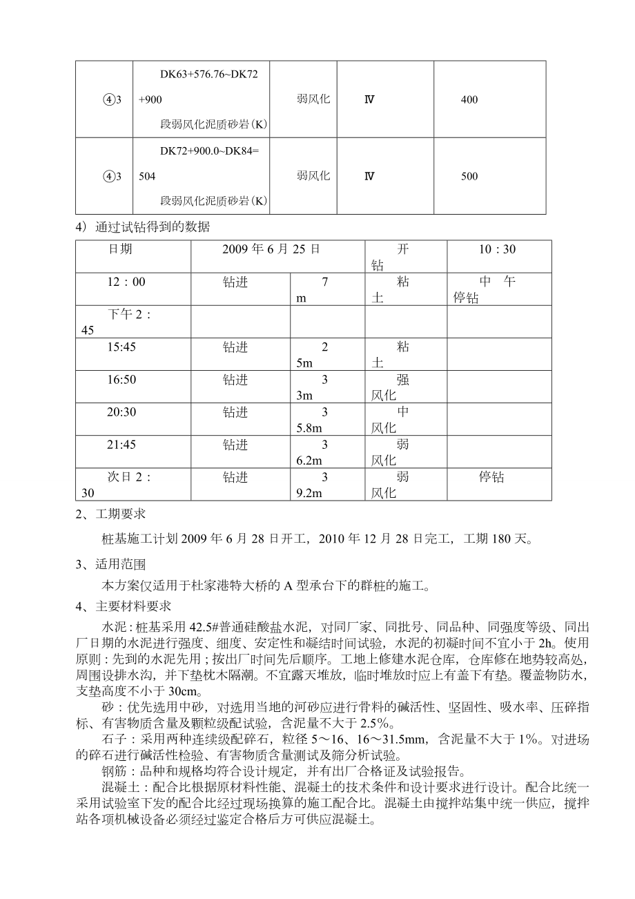 旋挖钻机钻孔桩施工方案.doc_第2页