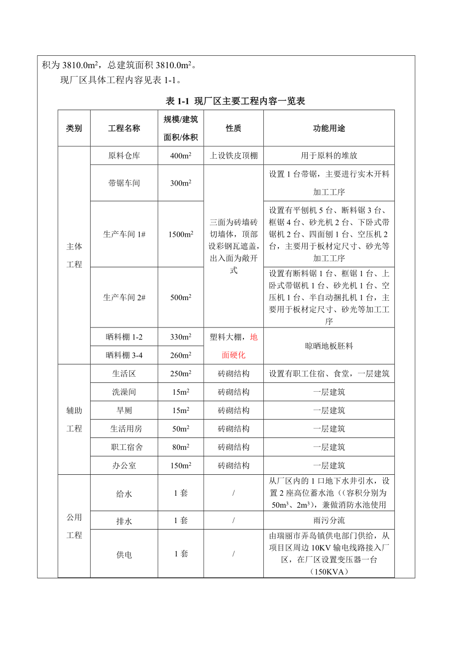 环境影响评价报告公示：大沙河木材加工厂木材加工建设地点弄岛展开基本信息环评报告.doc_第3页