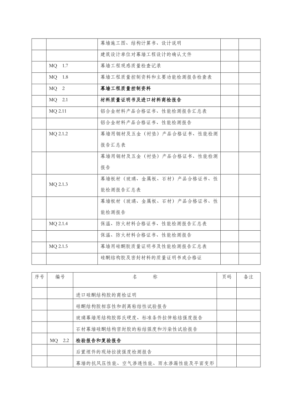 江苏省建筑幕墙验收资料[部分表格带实例]版.doc_第2页