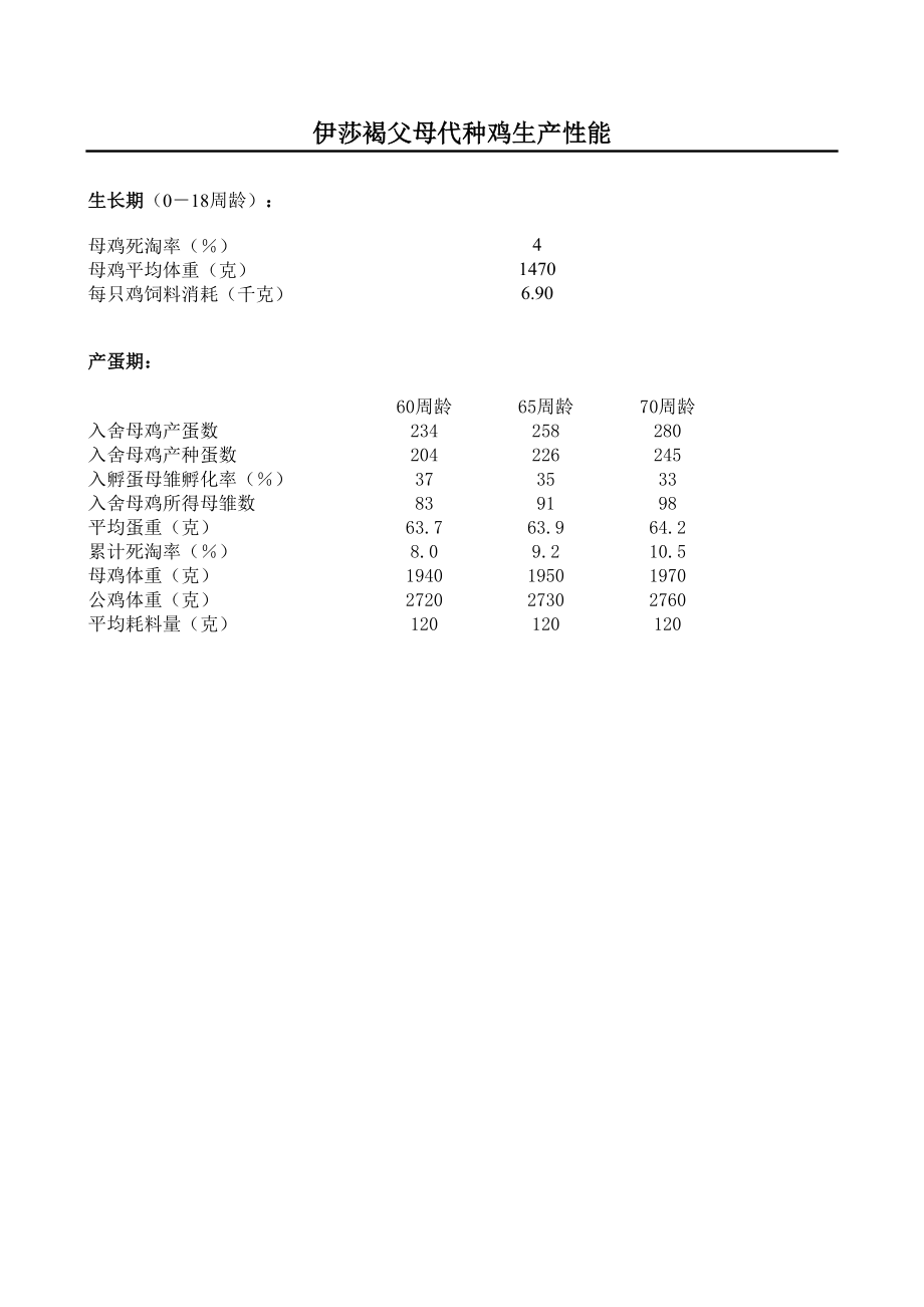 伊莎褐父母代种鸡管理技术指南.doc_第3页