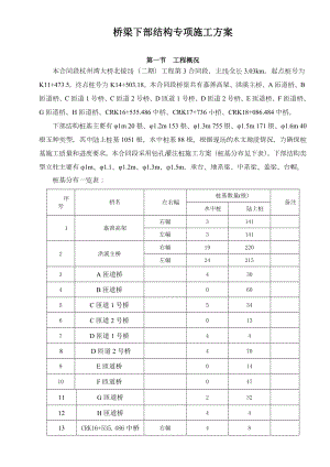 桥梁下部结构专项施工方案.doc