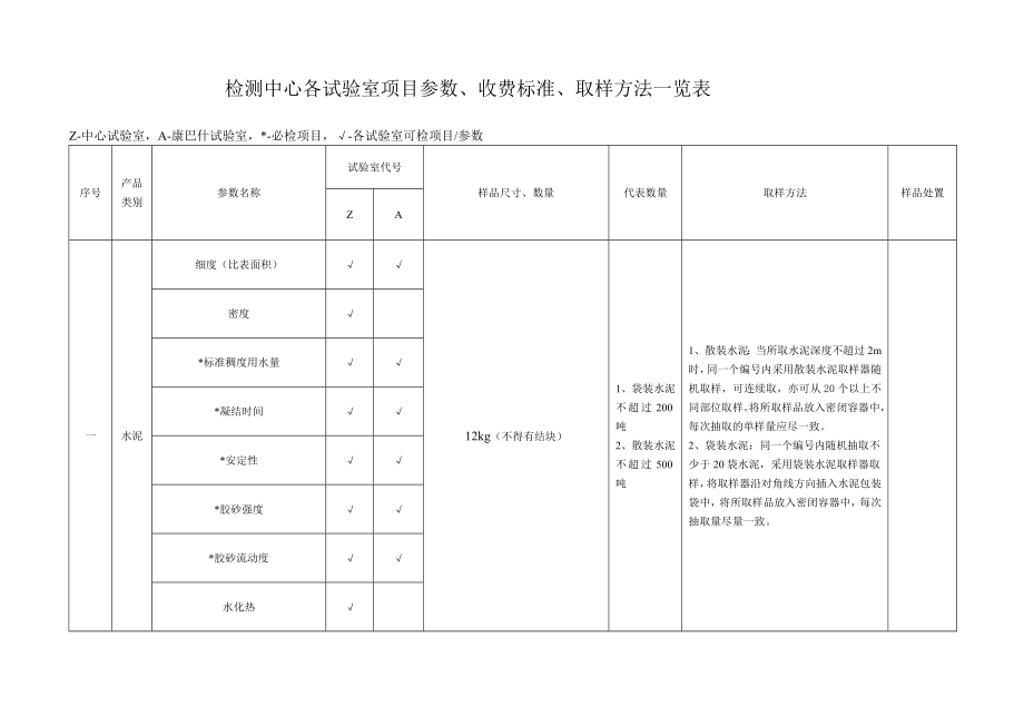 检测中心各试验室项目参数收费标准取样方法一览表.doc_第1页