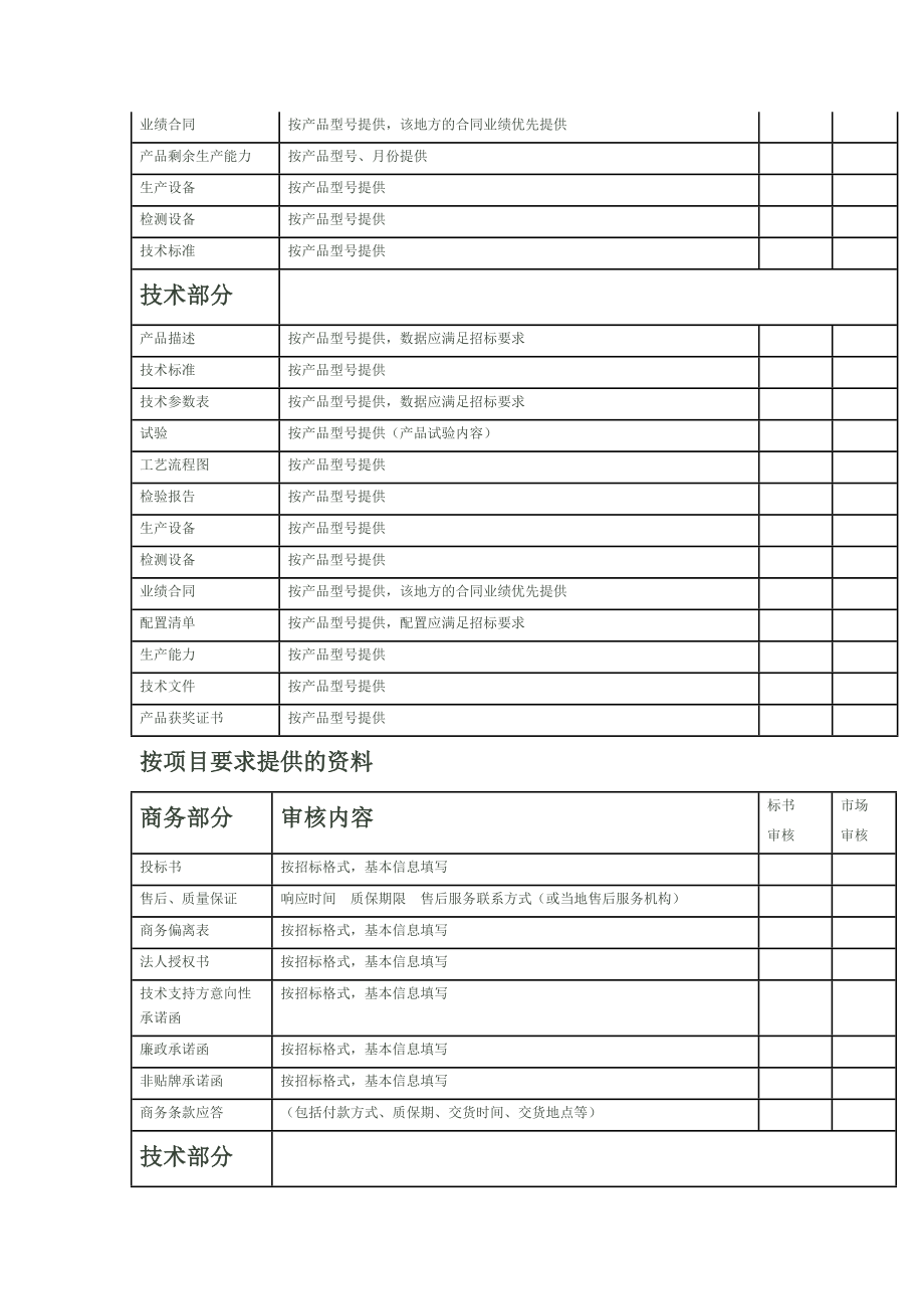 标书制作审核表教程文件.doc_第3页