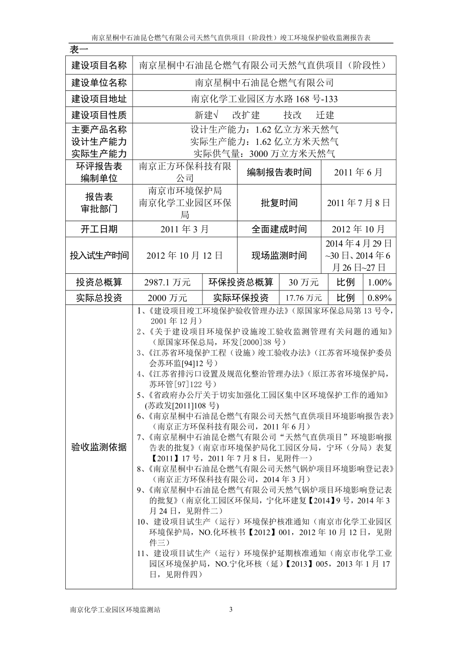 模版环境影响评价全本司“产20000吨纺织、皮革助剂项目”验收监测报告2南京星桐中石油昆仑燃气有限公司天然气直供项目（阶段性）含南京星桐中石油昆仑燃气有限公.doc_第3页