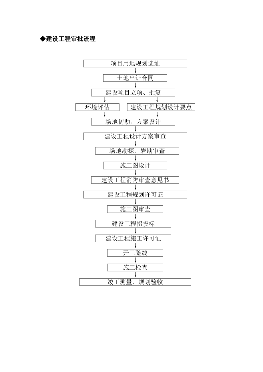 最新建设单位工程项目管理总流程.doc_第3页