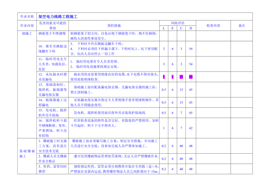 架空电力线路工程施工危险源预控库.doc_第2页