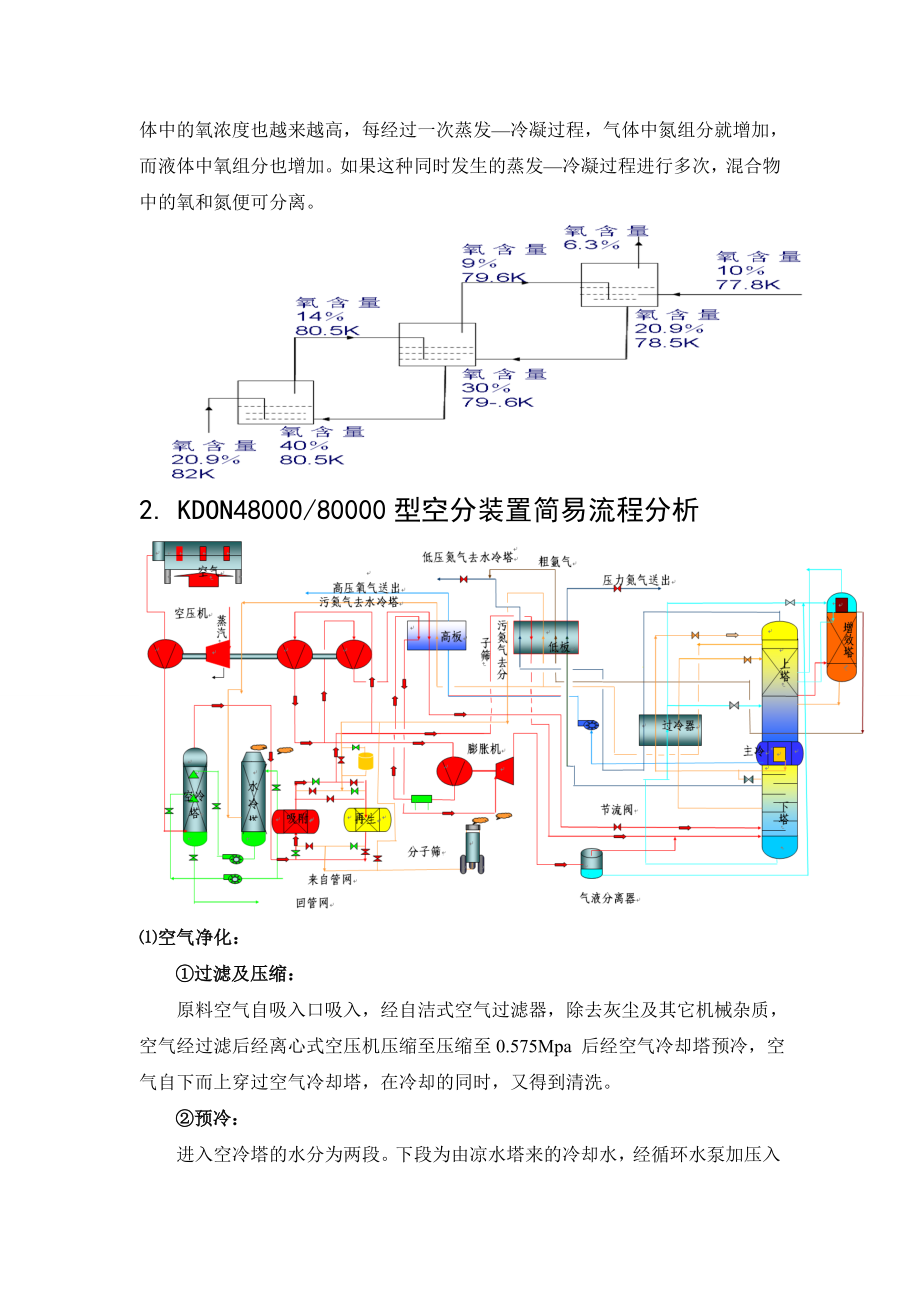 空气分离分离过程在空分中的应用.doc_第2页