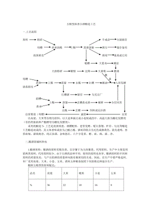 五粮型浓香白酒酿造工艺.doc