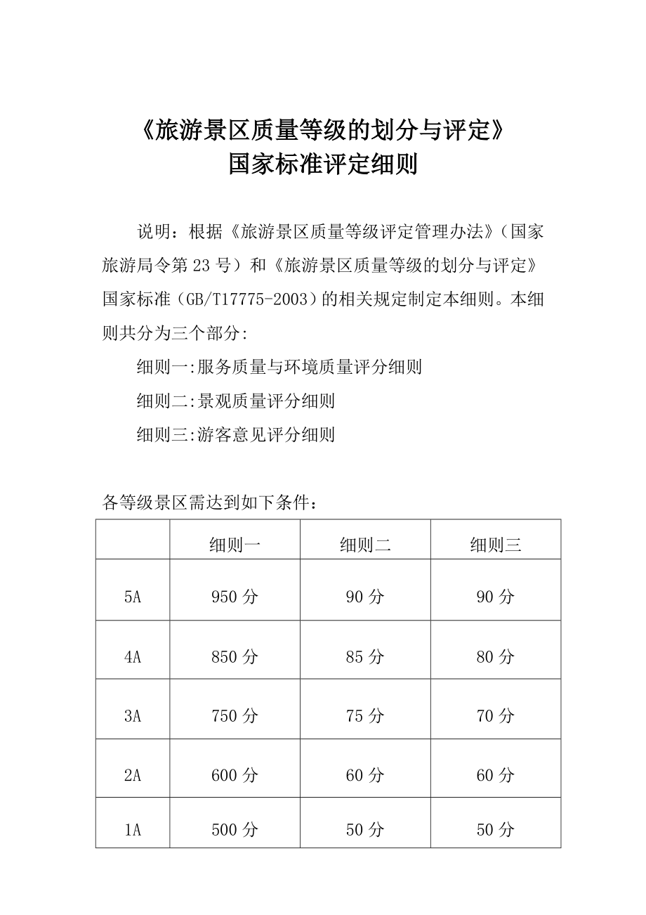 旅游景区质量等级评分细则.doc_第1页