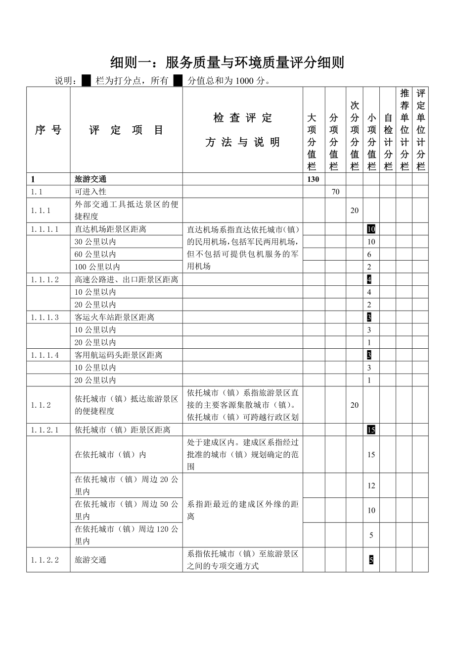 旅游景区质量等级评分细则.doc_第3页