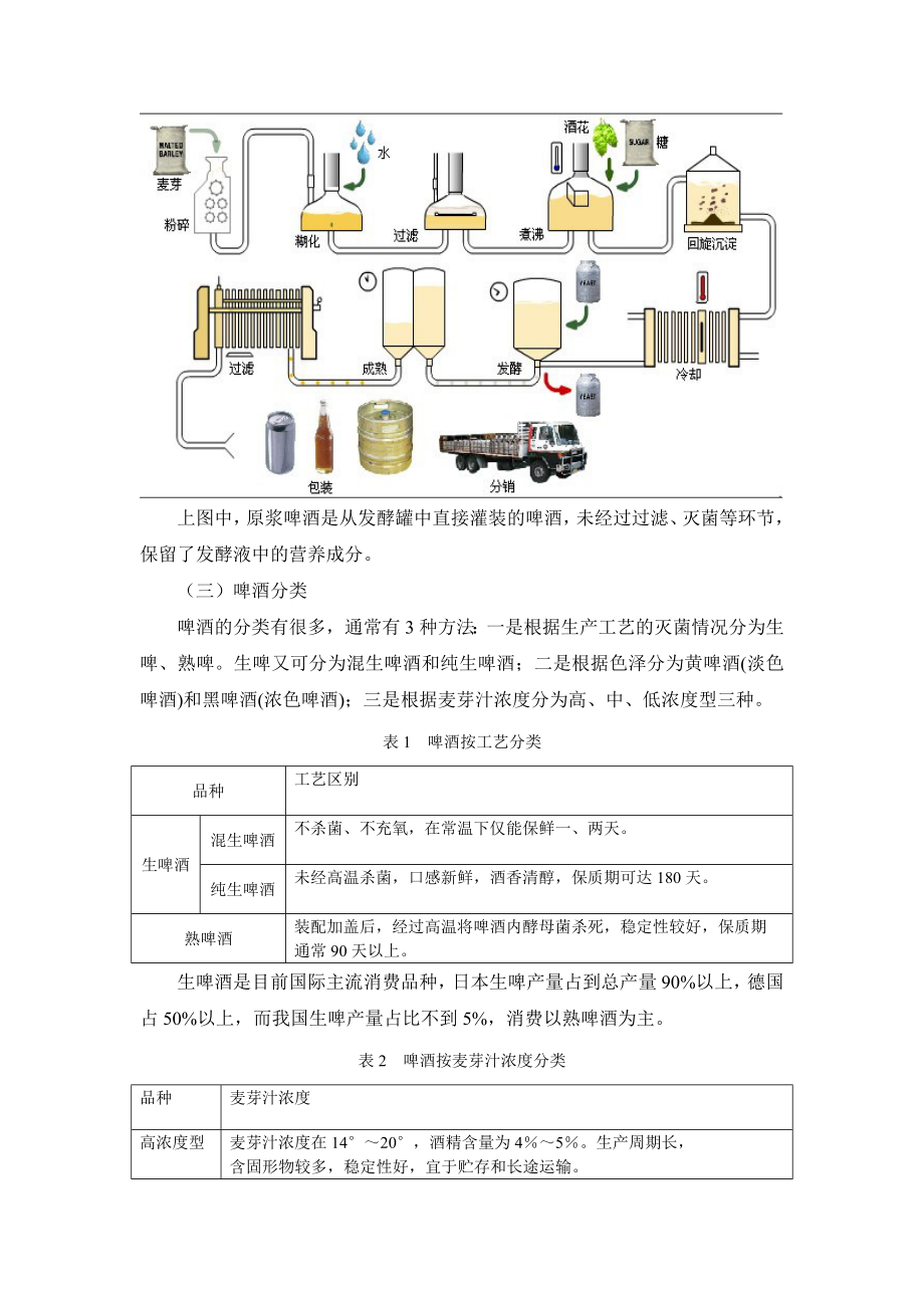 啤酒行业分析.doc_第2页