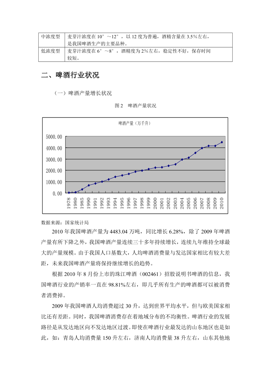 啤酒行业分析.doc_第3页