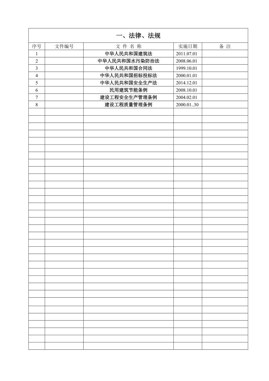 现行有效常用国家标准、规范、规程目录清单.doc_第2页