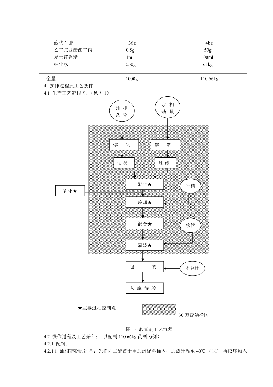 曲安奈德益康唑乳膏生产工艺规程.doc_第2页