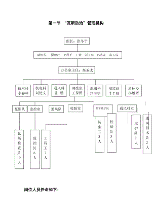 瓦斯防治队伍建设方案.doc