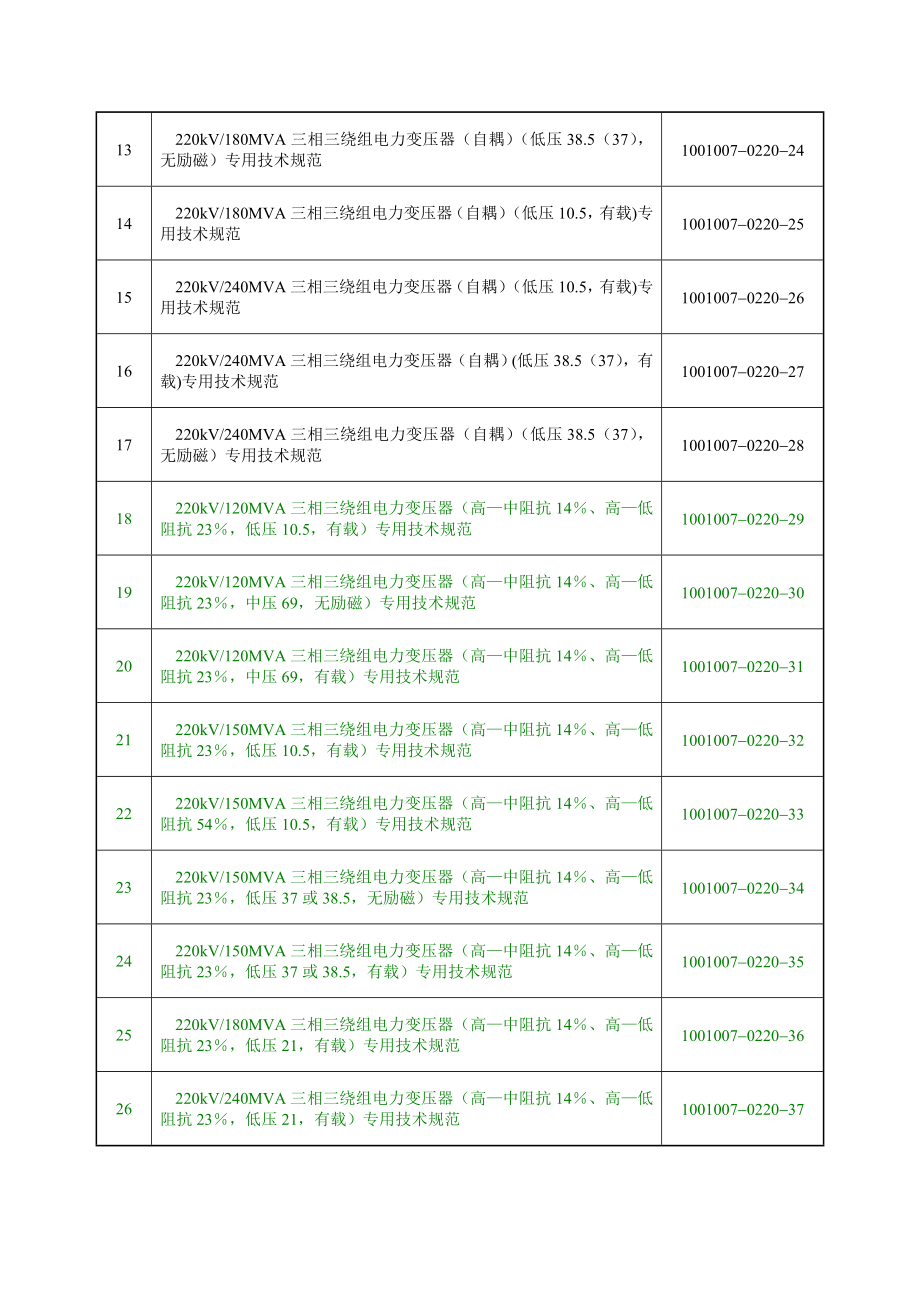 电网公司集中规模招标采购220kV变电站工程220kV三相三绕组电力变压器通用技术规范.doc_第3页