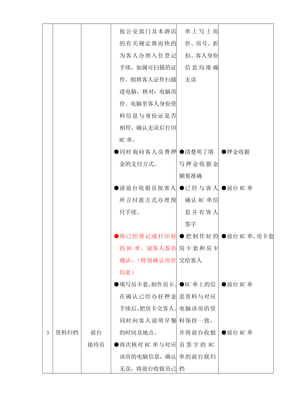 酒店办理有预订散客入住程序.doc_第2页