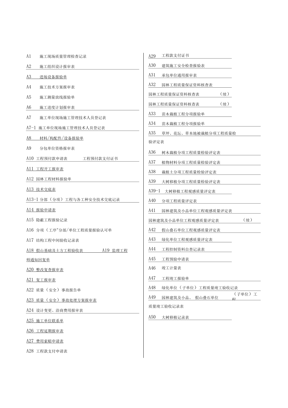 新版园林绿化工程施工全套表格.docx_第1页