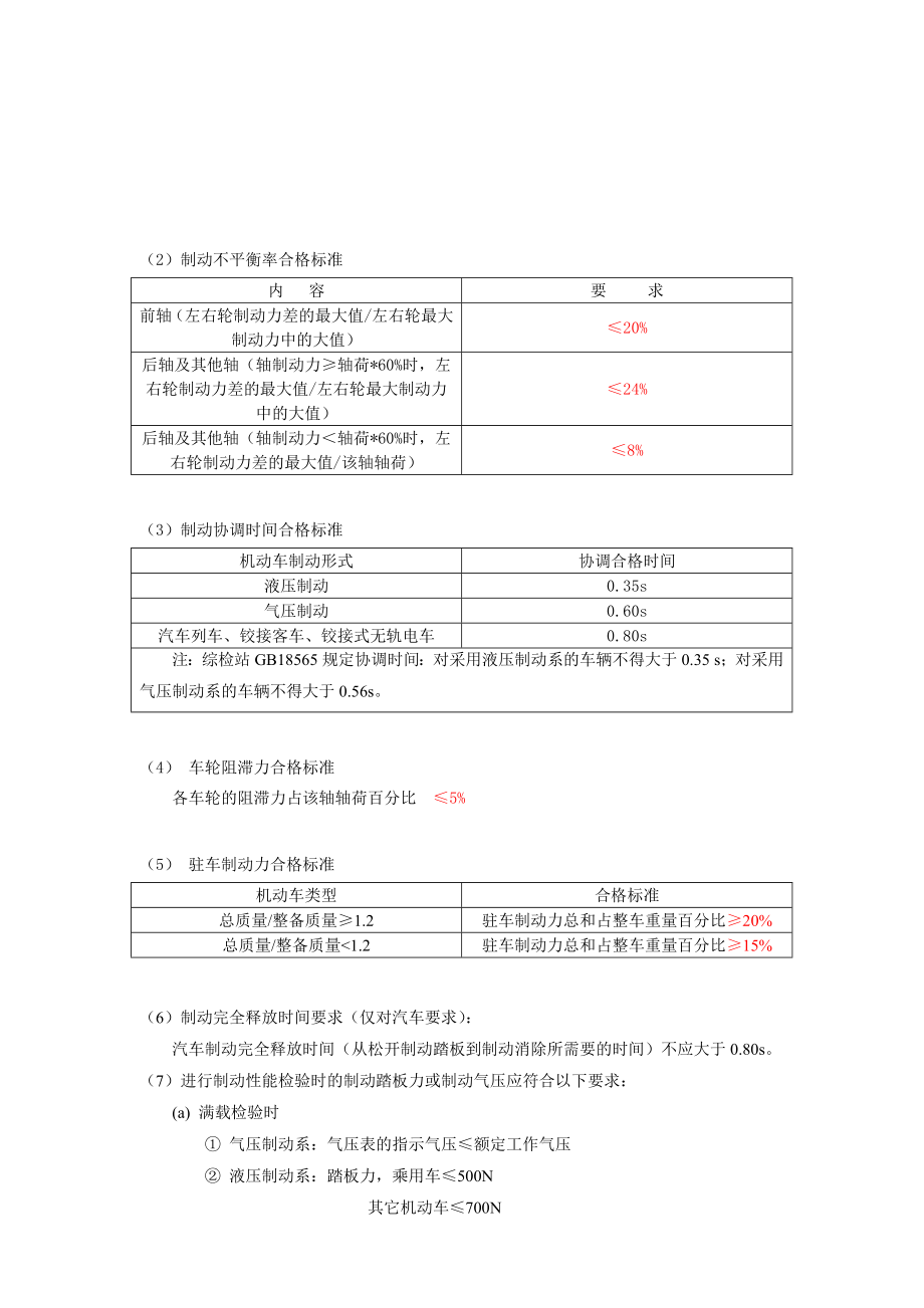 安全检测标准限值(设备检验部分)doc国标GB72582004简介.doc_第2页