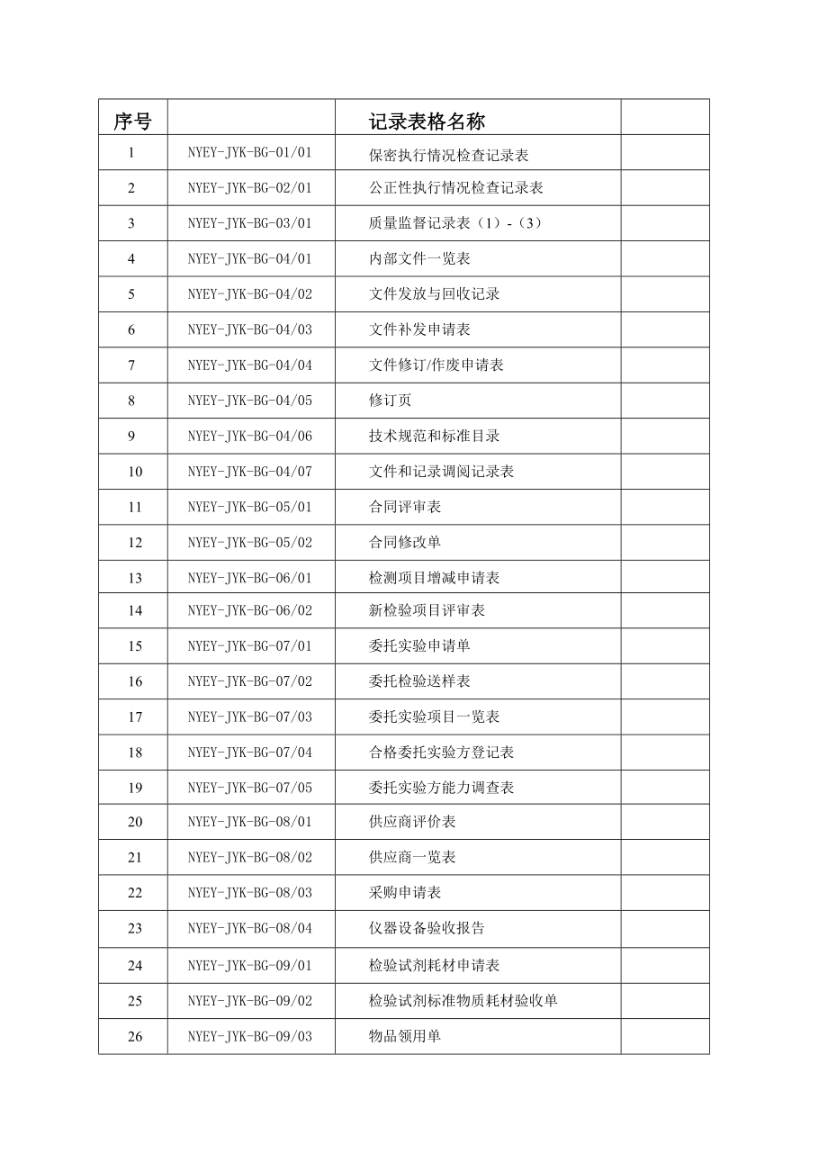 检验科检验科表格部分.doc_第2页