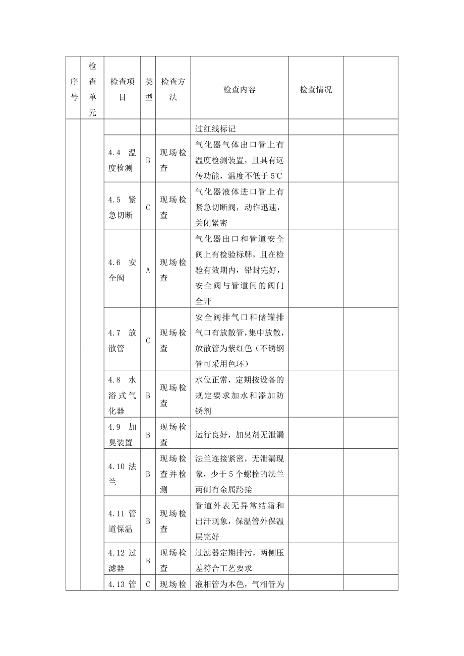 液化天然气瓶组气化站安全检查表.doc_第3页