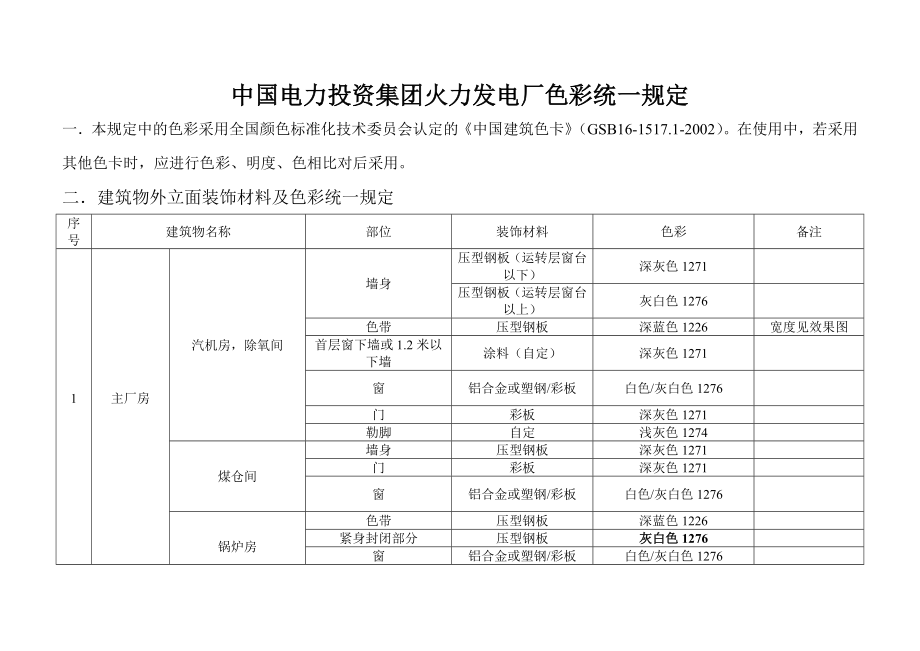 火电厂色彩统一规定最终版.doc_第1页