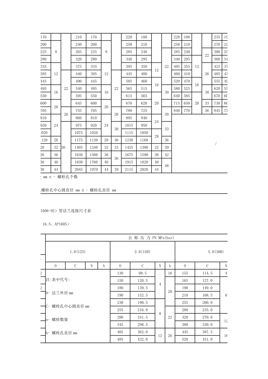 国标法兰尺寸标准.doc_第3页