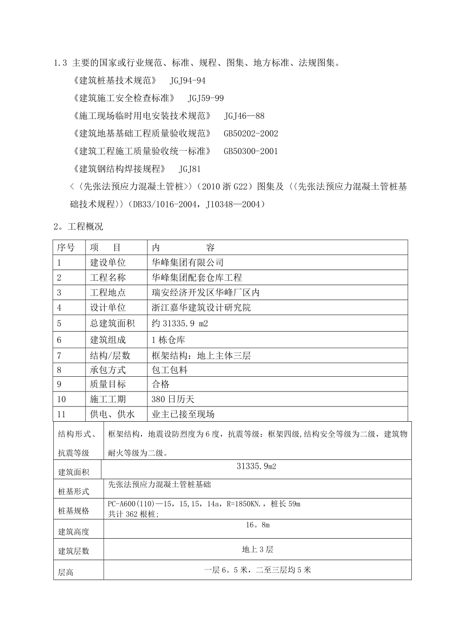 浙江省预应力混凝土管桩工程施工方案范例.doc_第2页