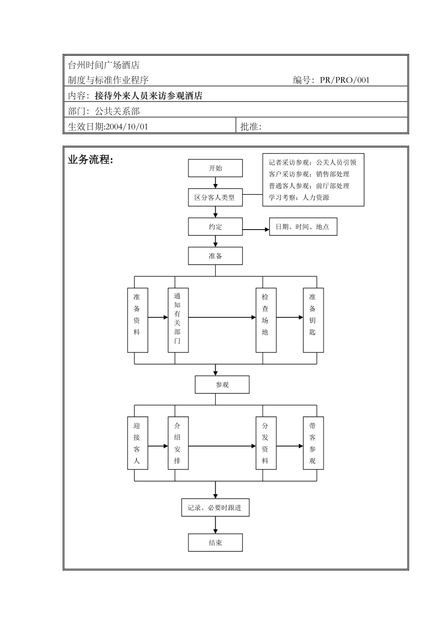 某著名大酒店公关部工作流程.doc_第3页