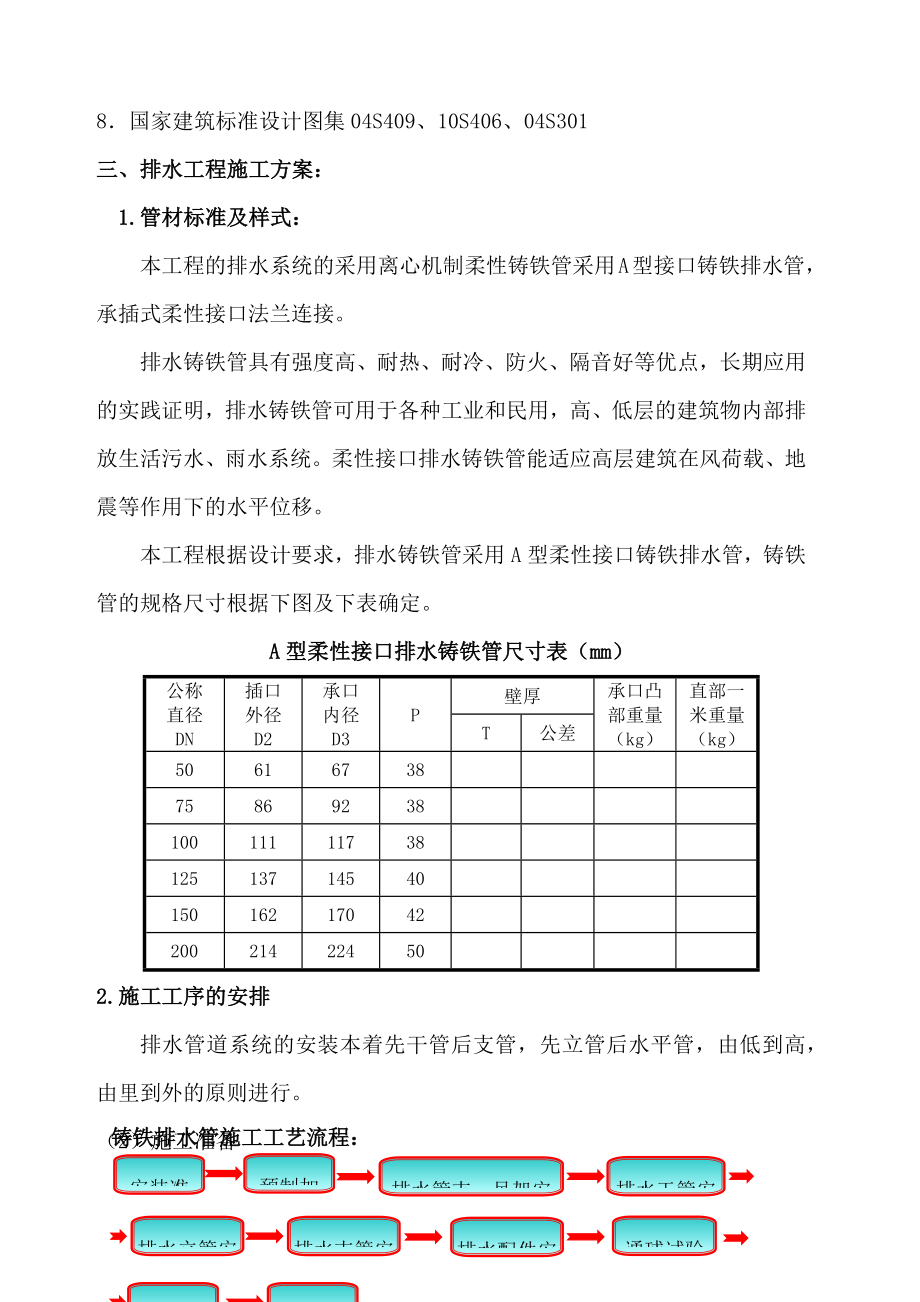 柔性铸铁管排水工程施工方案.docx_第3页