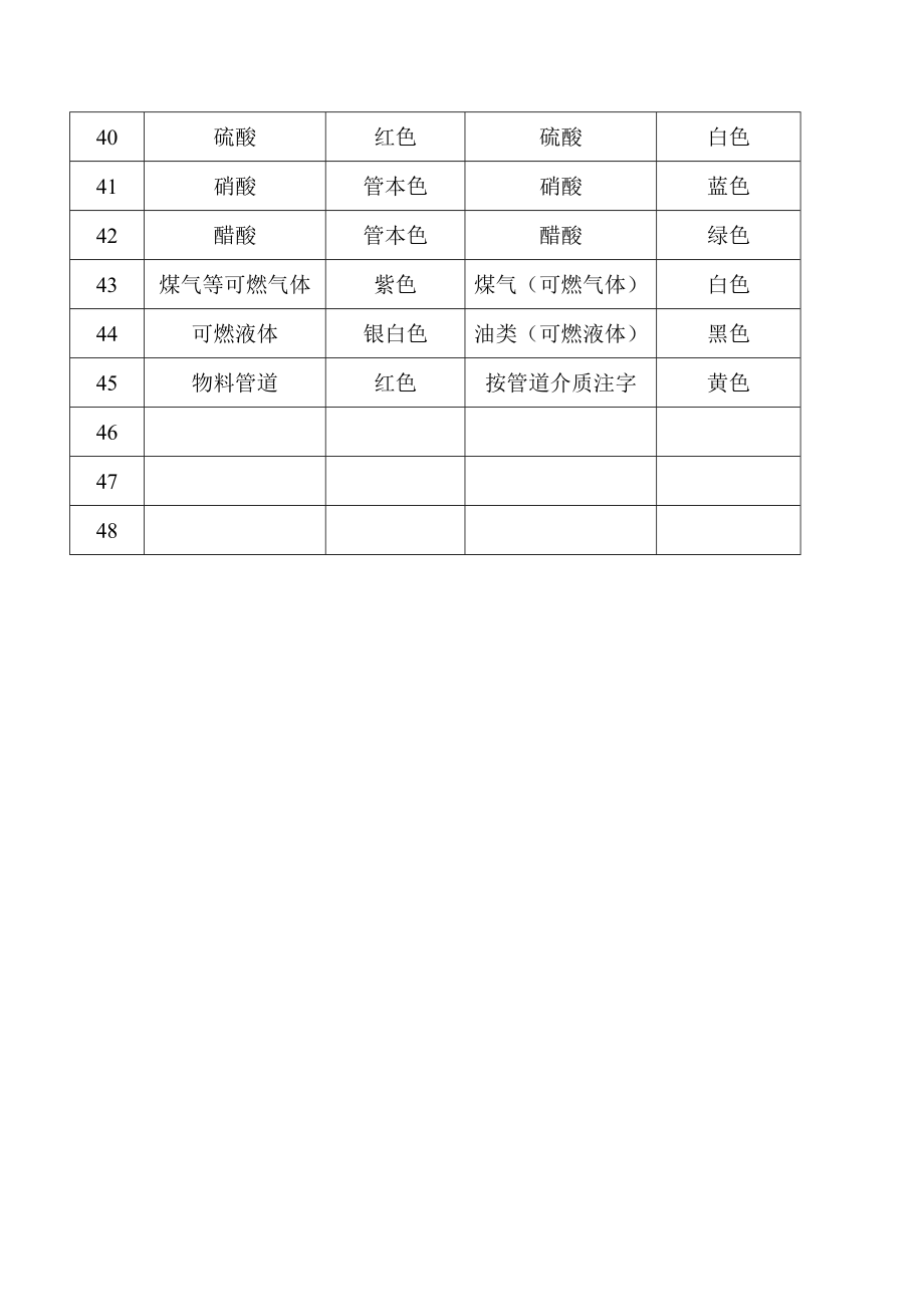 化工管道颜色标识及注字.doc_第3页