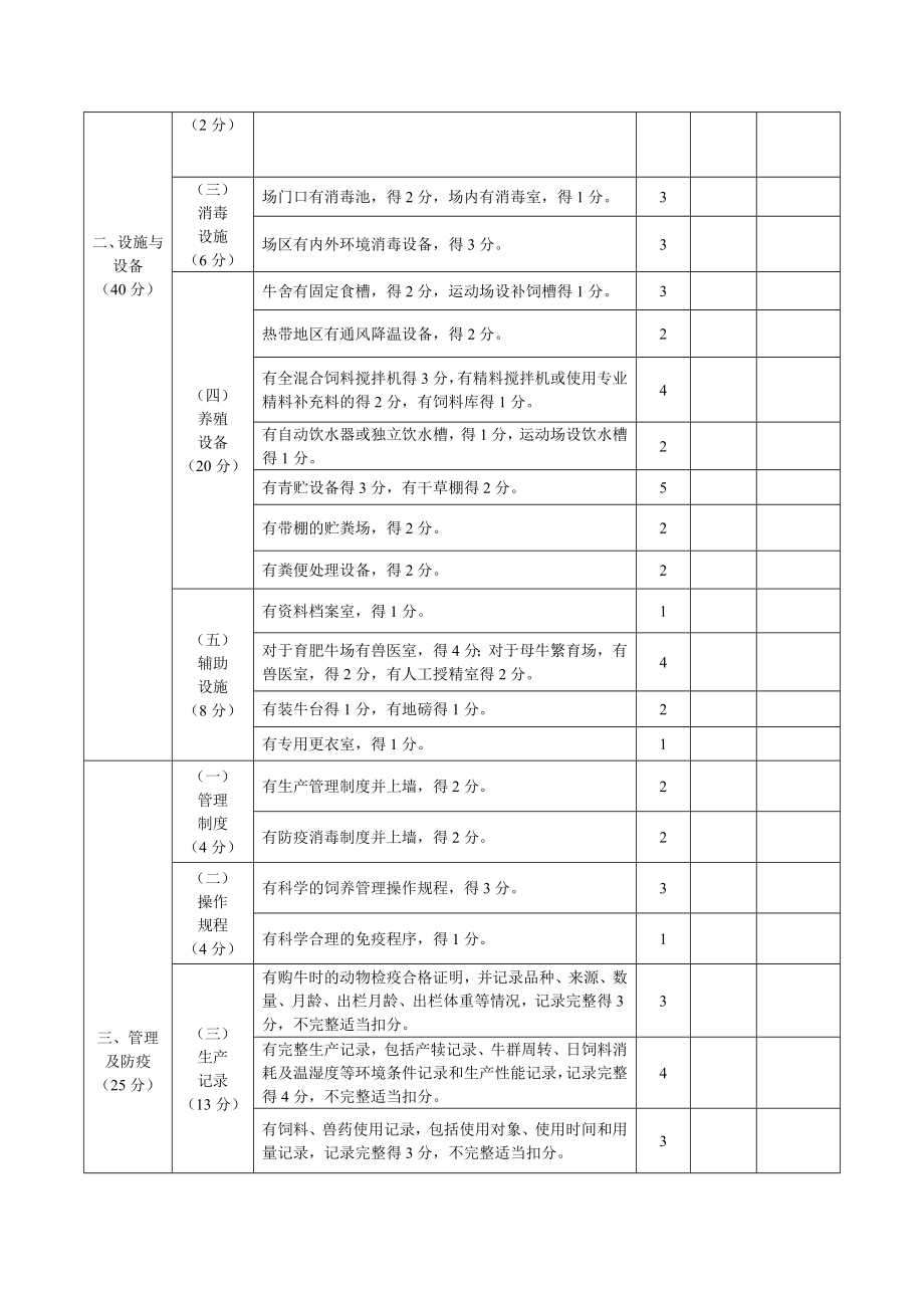 肉牛标准化示范场验收评分标准.doc_第2页