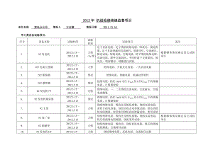 机组检修绝缘监督项目.doc
