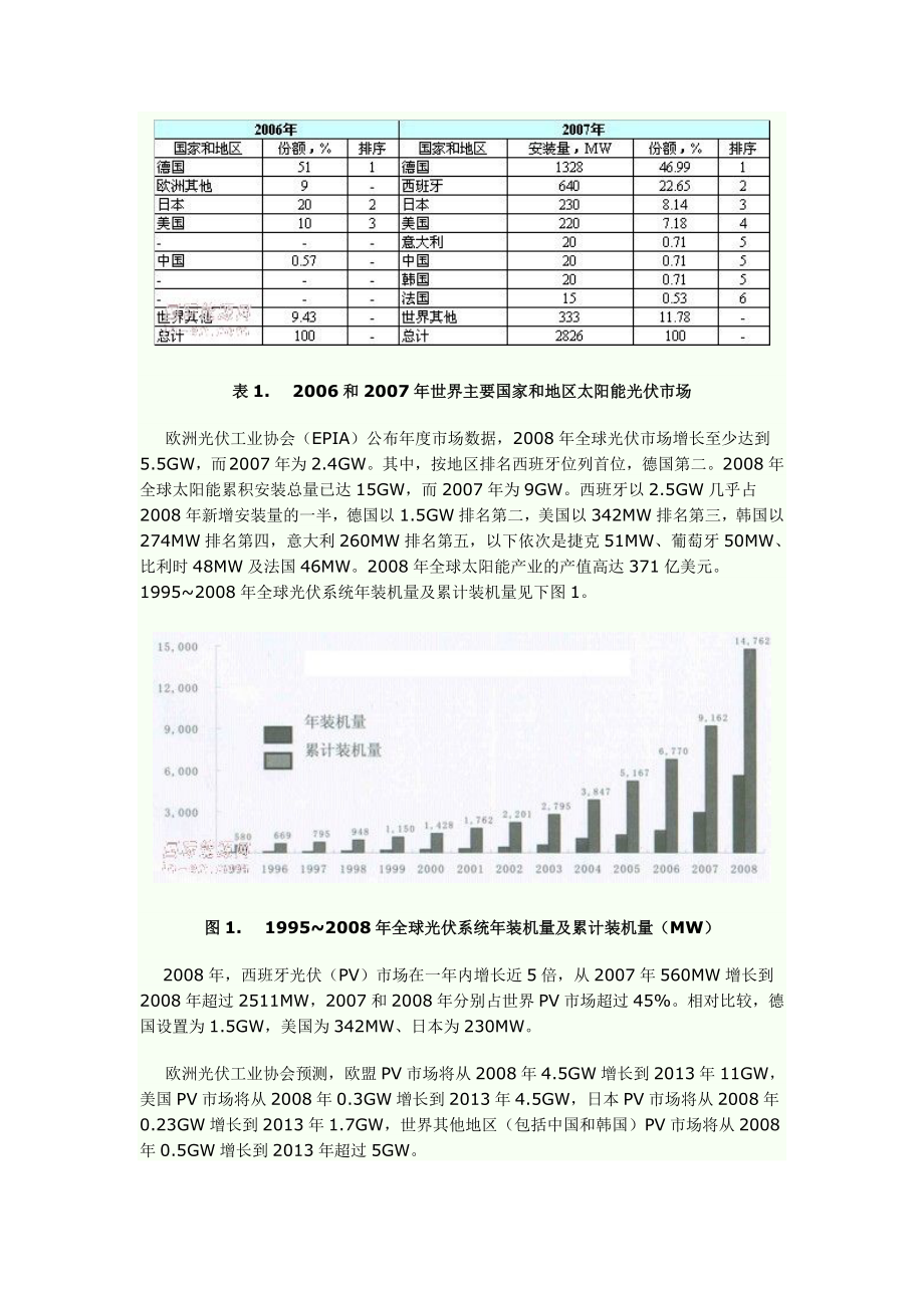 世界光伏市场和光伏生产商排序09.doc_第2页