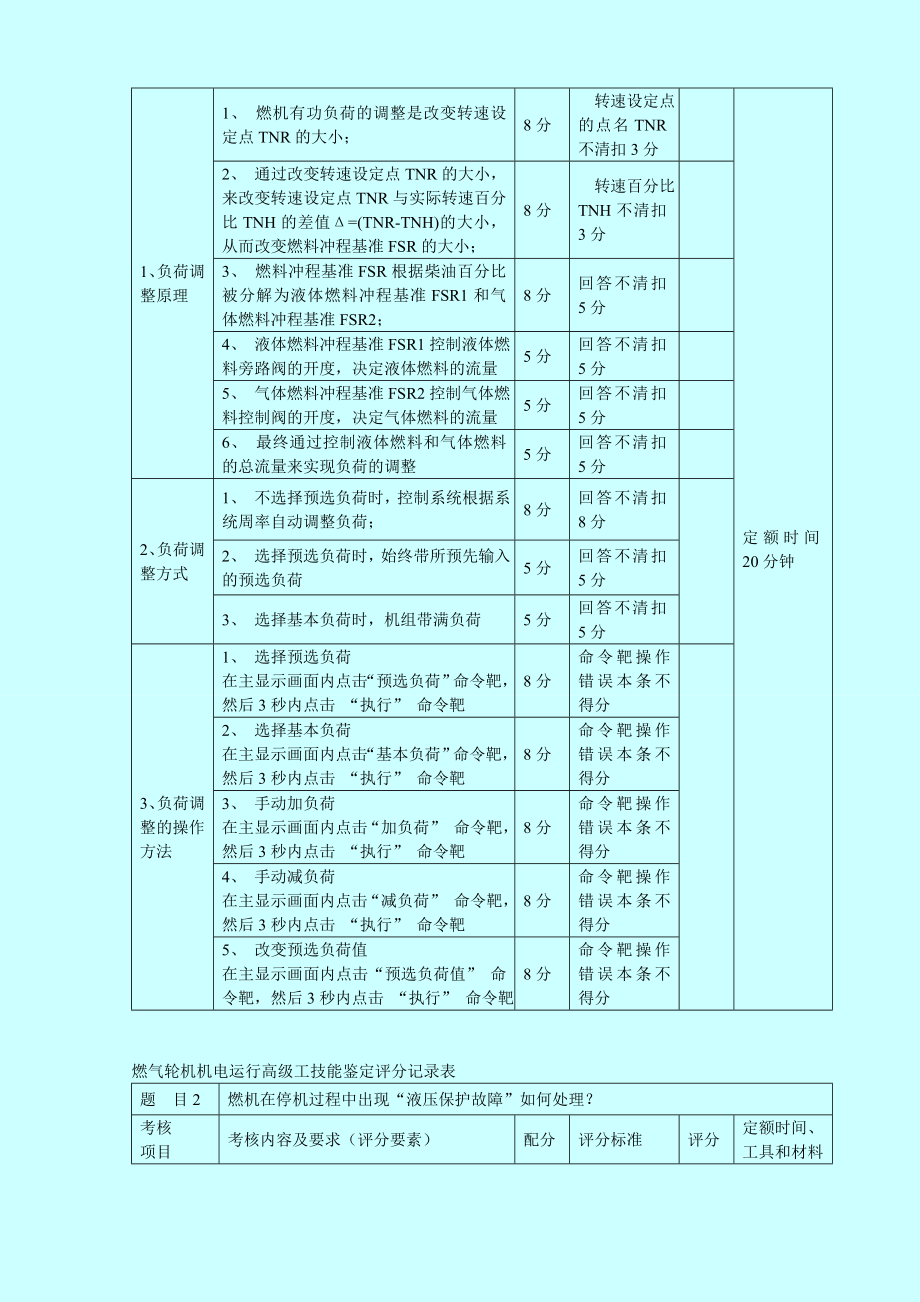 燃气轮机机电运行高级工技能鉴定实际题库.doc_第2页