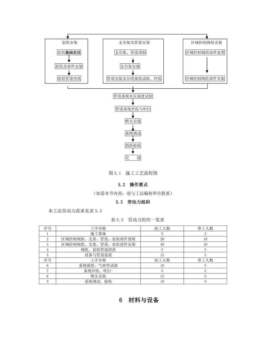 泵组式高压细水雾灭火系统施工工法.doc_第3页