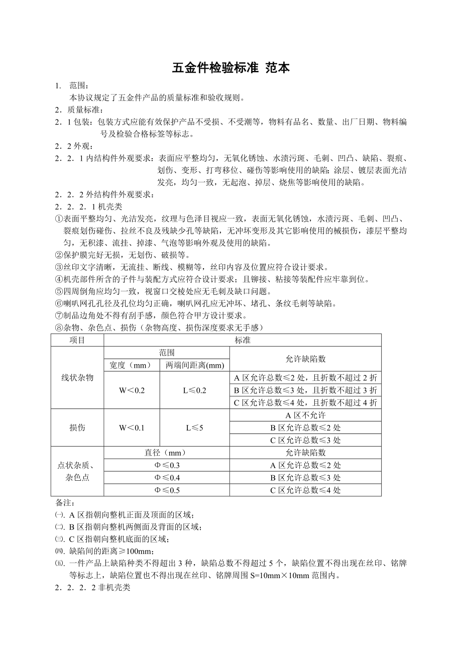 五金件检验标准.doc_第1页