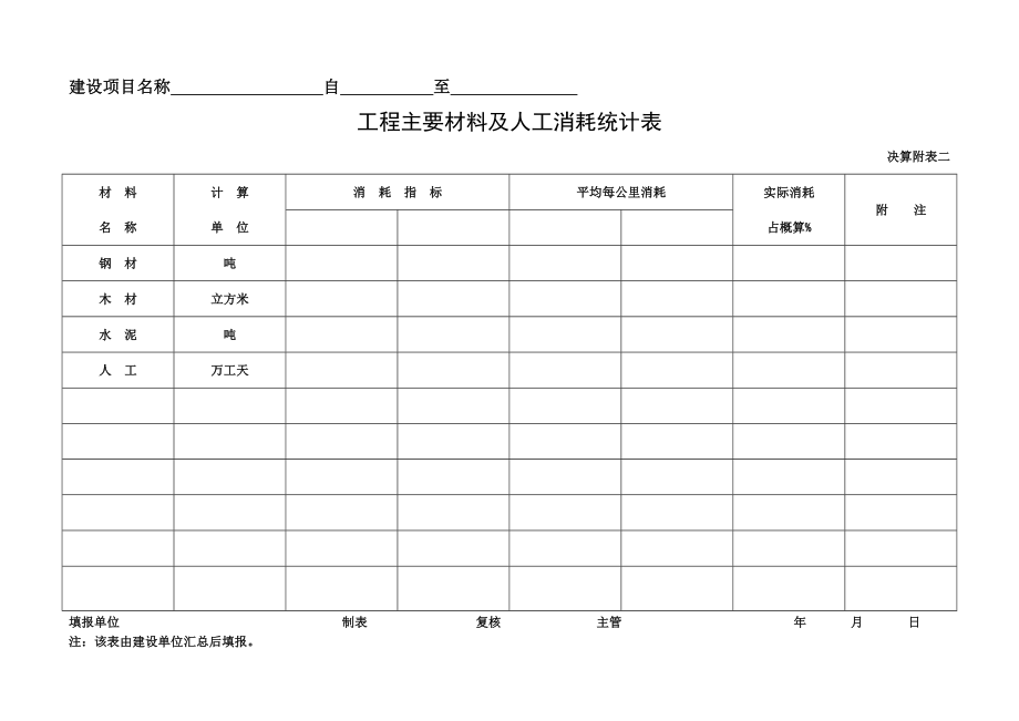 铁道工程用表(建交表128).doc_第2页