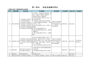 综采二队新标准化作业流程.doc