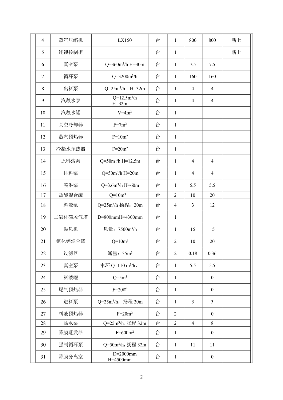 环境影响评价报告公示：东华冀衡化工蒸汽系统改造环评报告.doc_第3页