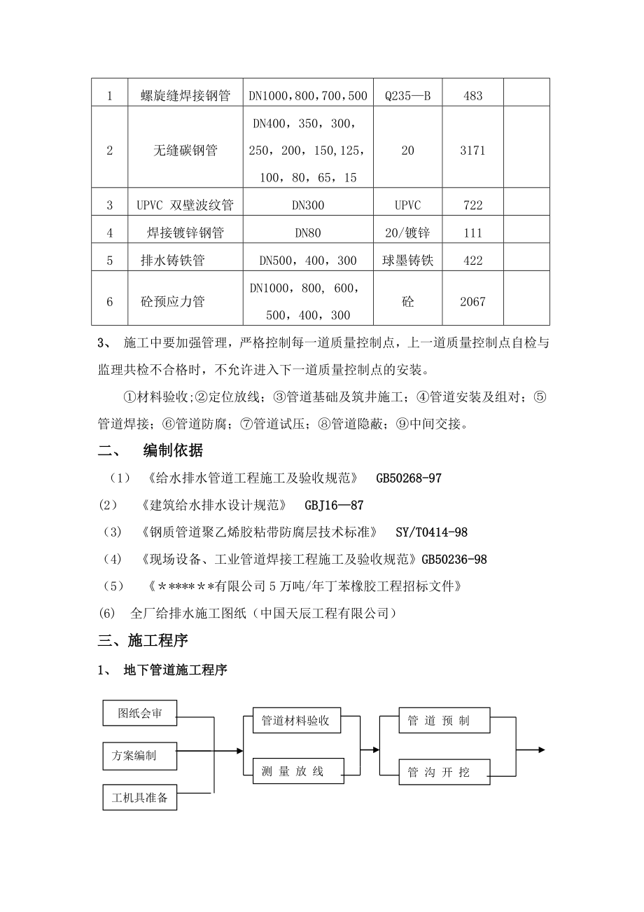 浙江省某地下给排水施工方案.doc_第2页