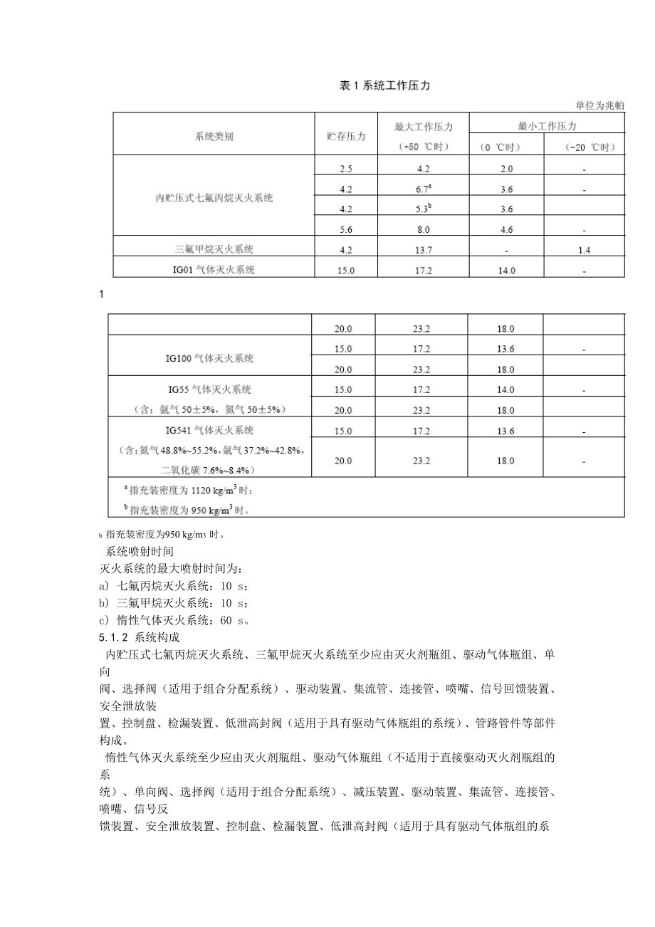 气体灭火系统规范及标准.doc_第2页