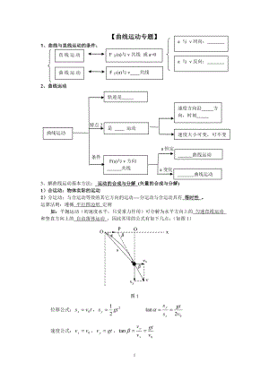 曲线运动专题要点.doc