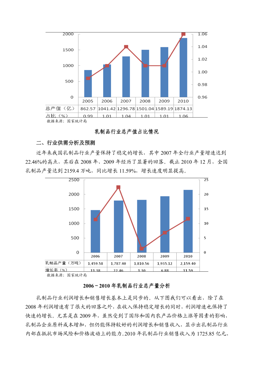 乳制品行业分析报告.doc_第2页