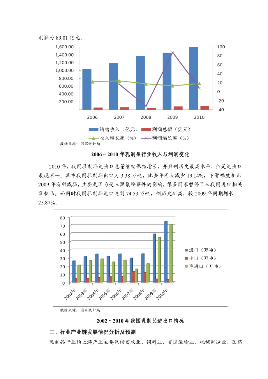 乳制品行业分析报告.doc_第3页